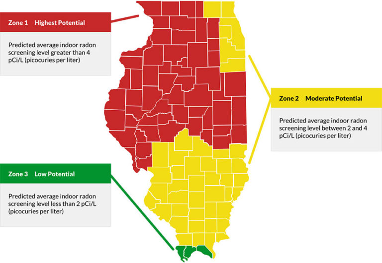Radon Testing Illinois Is Radon Testing Required In Illinois Yes 